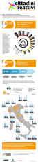 Italia, il "Bel Paese" da bonificare: l'infografica